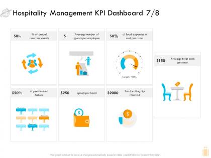 Hospitality management kpi dashboard tables ppt design templates