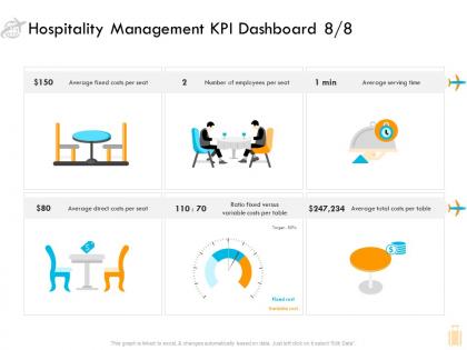 Hospitality management kpi dashboard snapshot time ppt infographic template