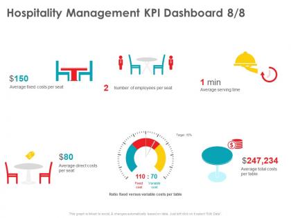 Hospitality management kpi dashboard versus ppt powerpoint presentation model icons