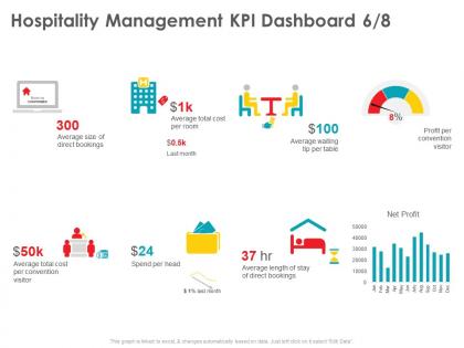 Hospitality management kpi dashboard snapshot visitor ppt powerpoint presentation icon gallery