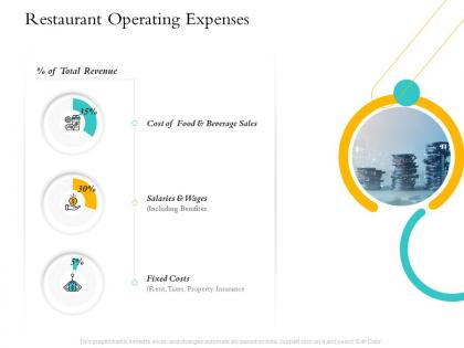 Hospitality management overview restaurant operating expenses fixed costs ppts tips