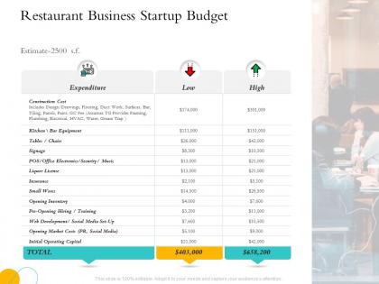 Hospitality management restaurant business startup budget bar equipment ppts tips