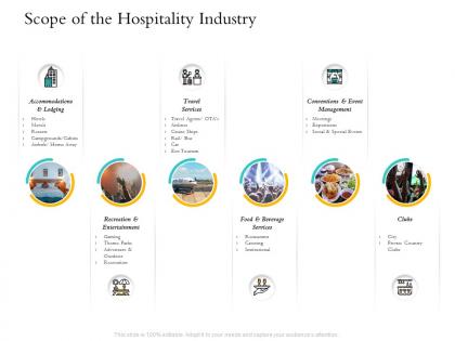 Hospitality management scope of the hospitality industry conventions event ppts goods