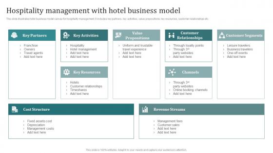 Hospitality Management With Hotel Business Model