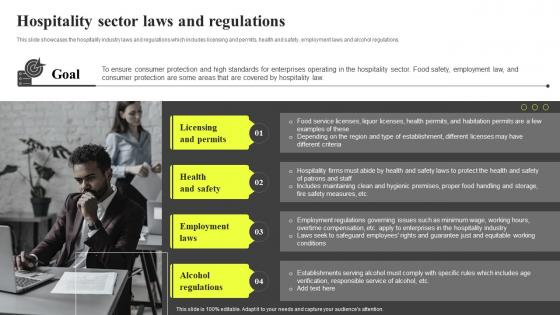 Hospitality Sector Laws And Regulations Hospitality Industry Report IR SS