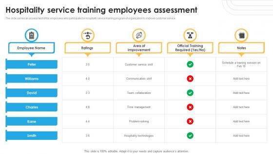 Hospitality Service Training Employees Assessment