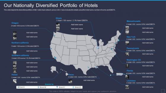 Hospitality Startup Pitch Deck Our Nationally Diversified Portfolio Of Hotels