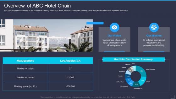 Hospitality Startup Pitch Deck Overview Of Abc Hotel Chain