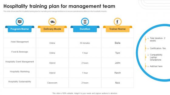 Hospitality Training Plan For Management Team