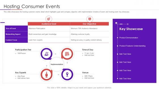 Hosting consumer events user intimacy approach to develop trustworthy consumer base