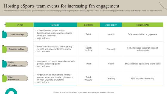 Hosting Esports Team Events For Increasing Increasing Brand Outreach Marketing Campaigns MKT SS V
