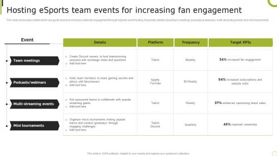 Hosting Esports Team Events For Increasing Sporting Brand Comprehensive Advertising Guide MKT SS V