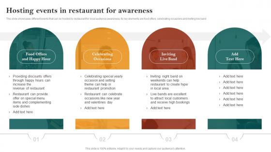 Hosting Events In Restaurant For Awareness Restaurant Advertisement And Social Ppt Structure