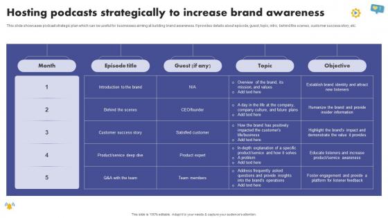 Hosting Podcasts Strategically To Increase Brand The Ultimate Guide To Media Planning Strategy SS V