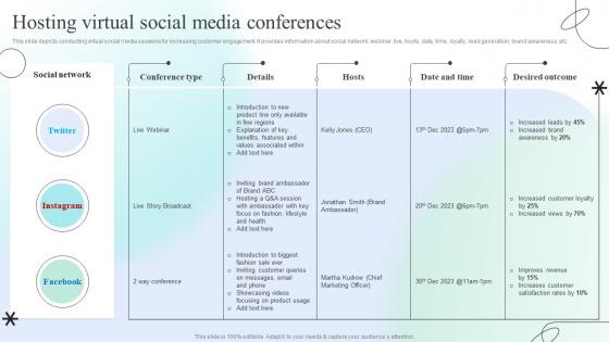 Hosting Virtual Social Media Conferences Engaging Social Media Users For Maximum