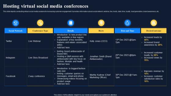 Hosting Virtual Social Media Conferences Improving Customer Engagement Social Networks