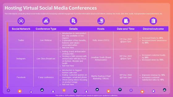 Hosting Virtual Social Media Conferences Optimizing Social Media Community Engagement