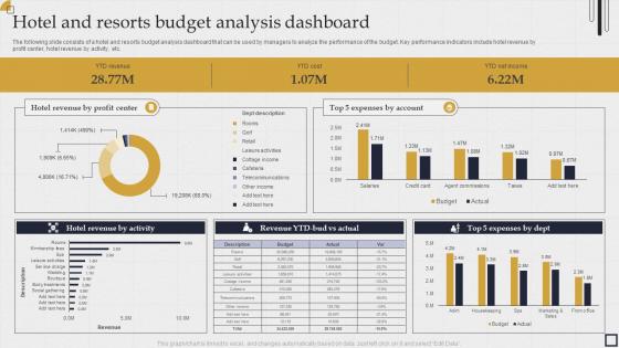 Hotel and resorts budget analysis dashboard