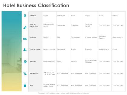 Hotel business classification class luxury ppt powerpoint presentation summary influencers