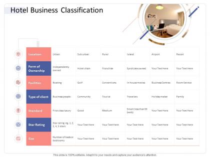 Hotel business classification hospitality industry business plan ppt sample