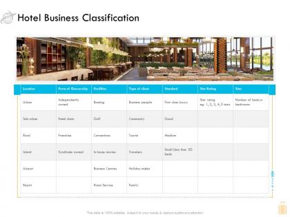 Hotel business classification ppt powerpoint presentation template topics