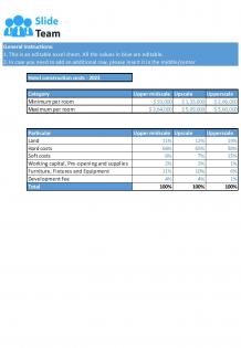 Hotel Construction Budget Sheet Excel Spreadsheet Worksheet Xlcsv XL SS