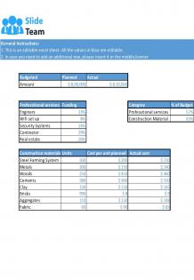 Hotel Construction Pre Post Budget Excel Spreadsheet Worksheet Xlcsv XL SS