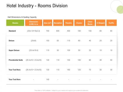 Hotel industry rooms division strategy for hospitality management ppt pictures images