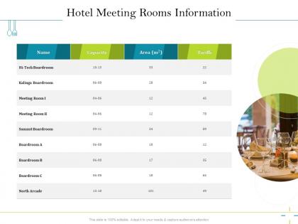 Hotel meeting rooms information kalinga ppt powerpoint presentation layout
