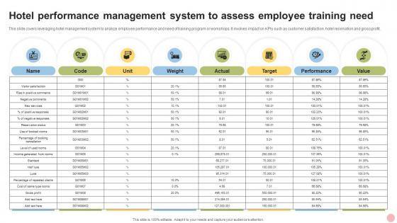Hotel Performance Management System To Assess Employee Training Need