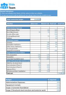 Hotel Post Construction Budget Excel Spreadsheet Worksheet Xlcsv XL SS