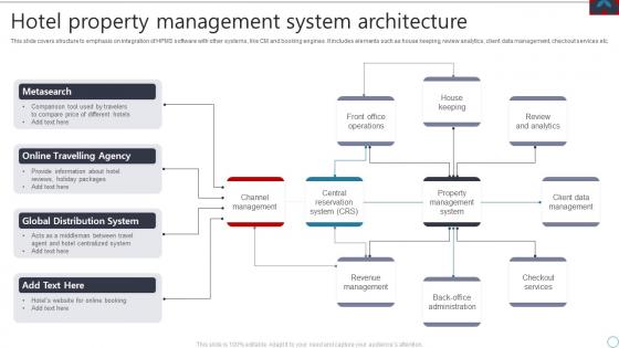 Hotel Property Management System Architecture