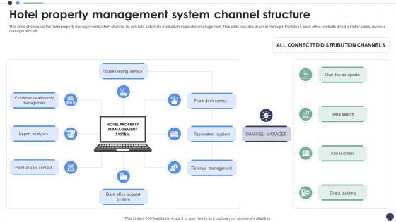 Hotel Property Management System Channel Structure