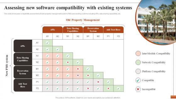 Hotel Property Management To Streamline Assessing New Software Compatibility With Existing Systems CRP DK SS