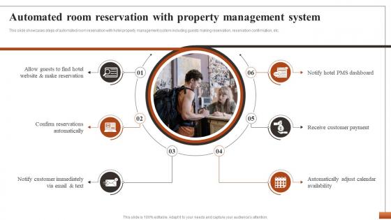 Hotel Property Management To Streamline Automated Room Reservation With Property Management CRP DK SS