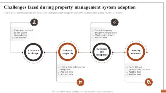 Hotel Property Management To Streamline Challenges Faced During Property Management System CRP DK SS