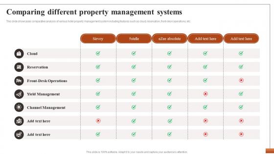 Hotel Property Management To Streamline Comparing Different Property Management Systems CRP DK SS
