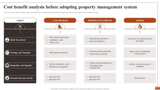Hotel Property Management To Streamline Cost Benefit Analysis Before Adopting Property Management CRP DK SS