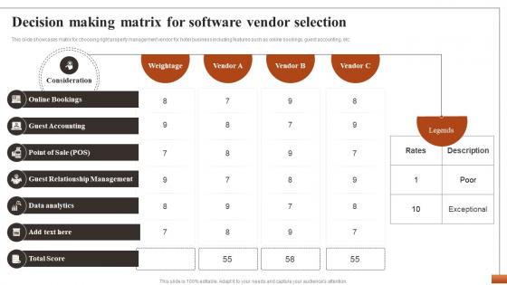 Hotel Property Management To Streamline Decision Making Matrix For Software Vendor Selection CRP DK SS