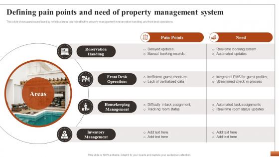 Hotel Property Management To Streamline Defining Pain Points And Need Of Property Management CRP DK SS