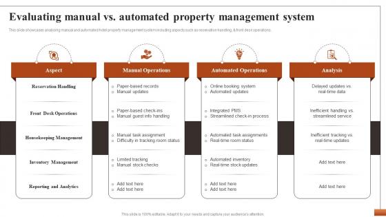 Hotel Property Management To Streamline Evaluating Manual Vs Automated Property Management CRP DK SS
