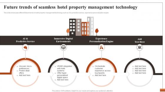 Hotel Property Management To Streamline Future Trends Of Seamless Hotel Property Management CRP DK SS