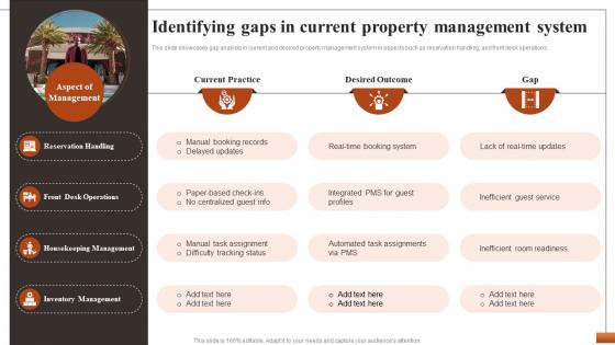 Hotel Property Management To Streamline Identifying Gaps In Current Property Management System CRP DK SS