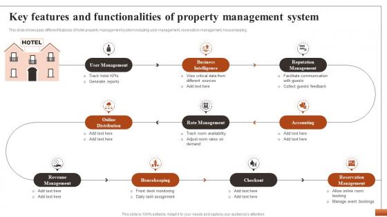 Hotel Property Management To Streamline Key Features And Functionalities Of Property Management CRP DK SS