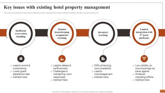 Hotel Property Management To Streamline Key Issues With Existing Hotel Property Management CRP DK SS