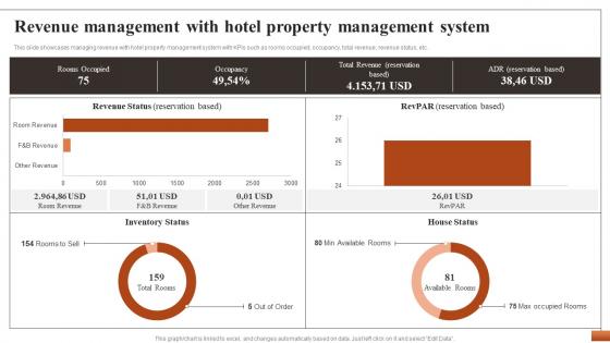 Hotel Property Management To Streamline Revenue Management With Hotel Property Management CRP DK SS