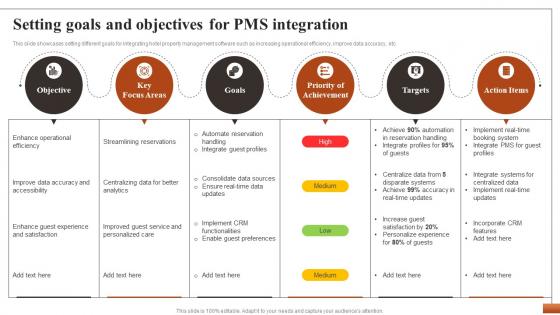 Hotel Property Management To Streamline Setting Goals And Objectives For PMS Integration CRP DK SS