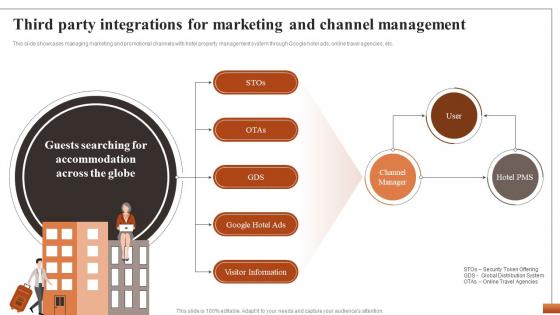 Hotel Property Management To Streamline Third Party Integrations For Marketing And Channel CRP DK SS