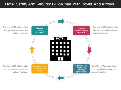 Hotel safety and security guidelines with boxes and arrows