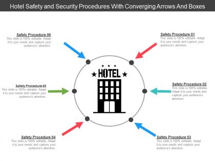 Hotel safety and security procedures with converging arrows and boxes